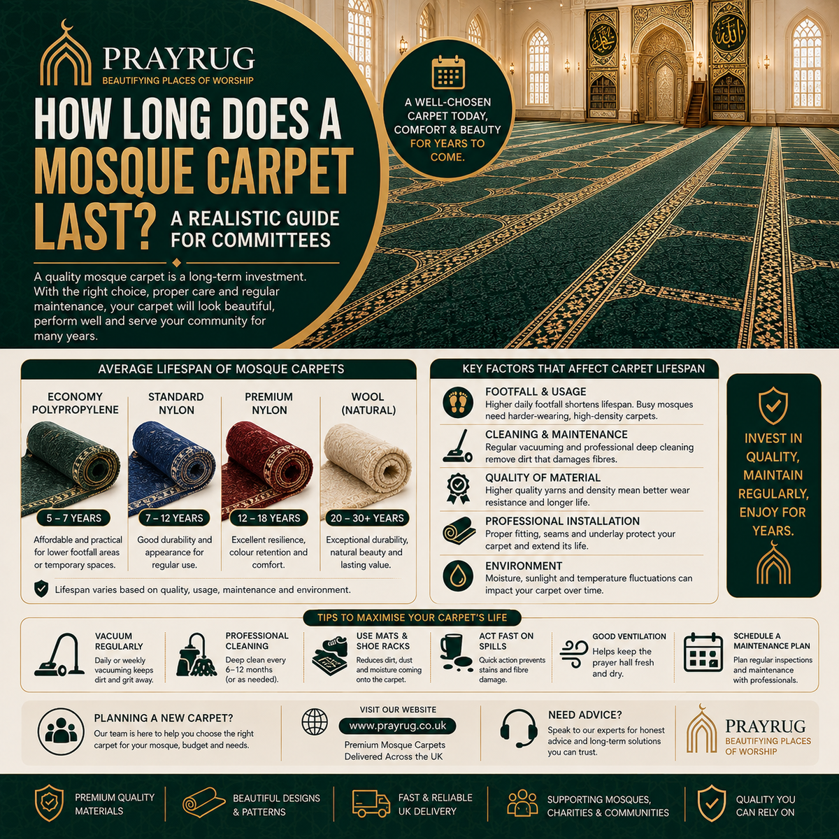 How Long Does a Mosque Carpet Last? A Realistic Guide for Committees