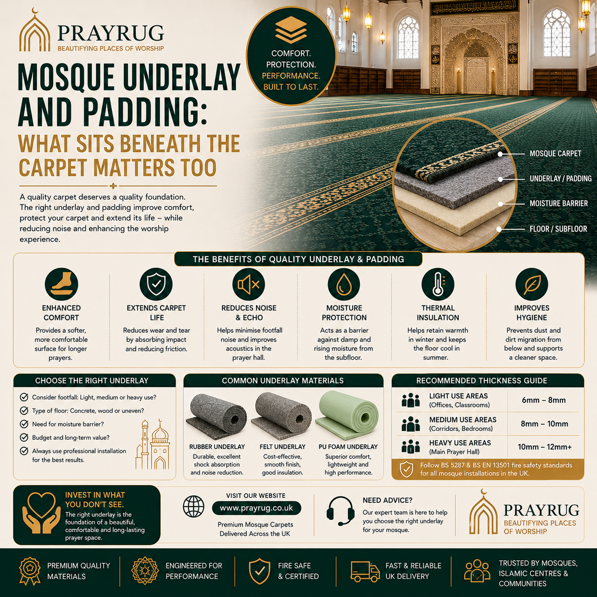 Mosque Underlay and Padding: What Sits Beneath the Carpet Matters Too