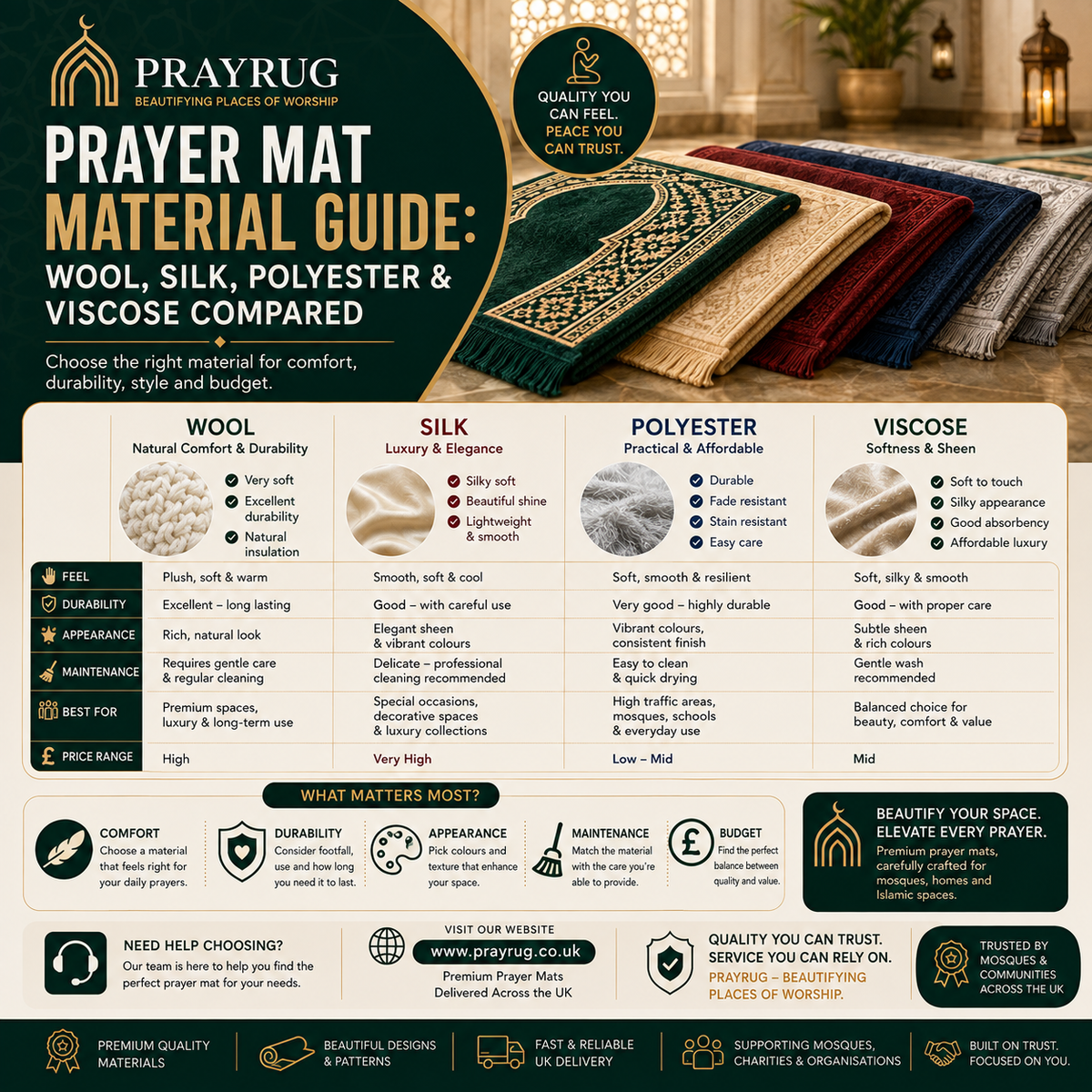 Prayer Mat Material Guide: Wool, Silk, Polyester &amp; Viscose Compared