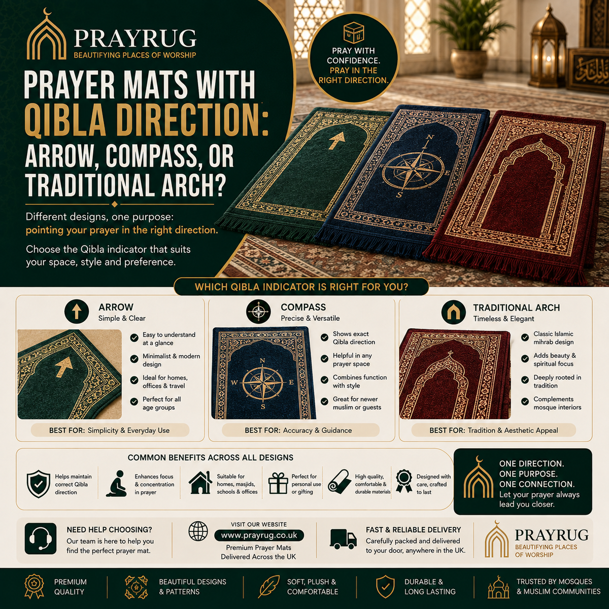 Prayer Mats with Qibla Direction: Arrow, Compass, or Traditional Arch?