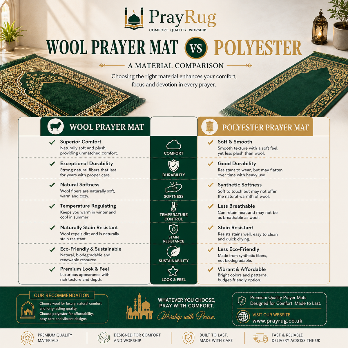 Wool Prayer Mat vs Polyester A Material Comparison  Pray Rug